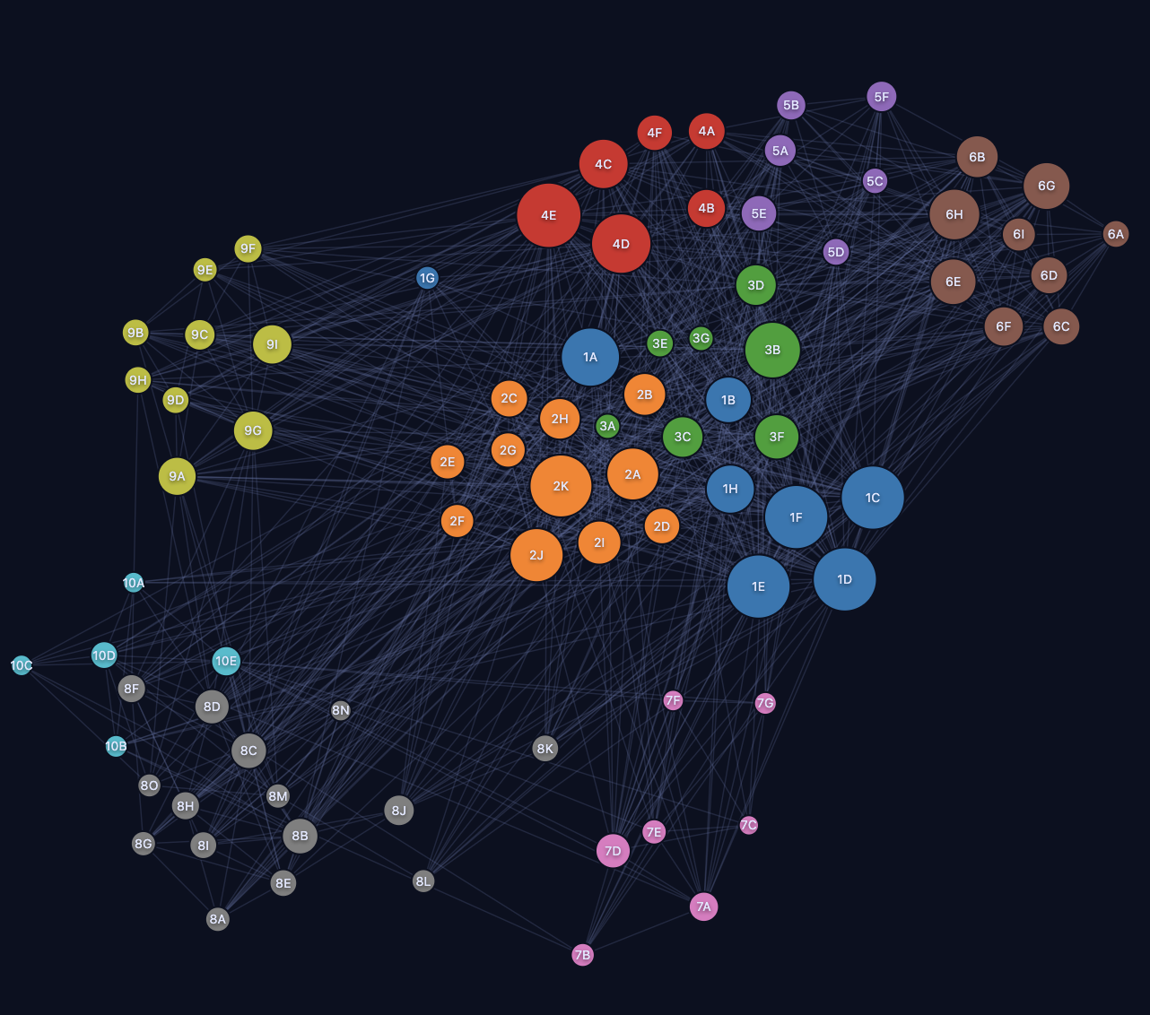 Secondary view of interactive learning map